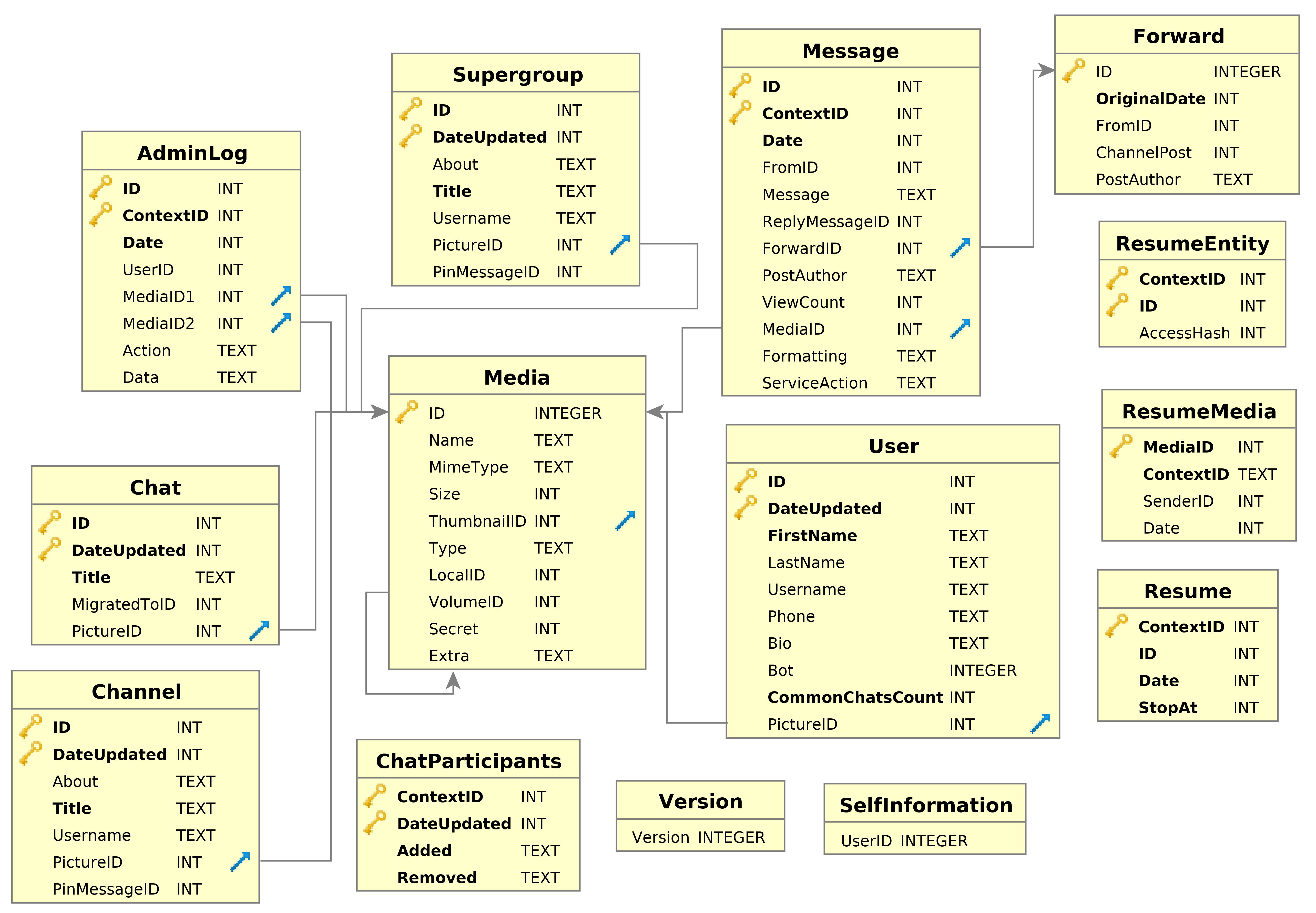 Schema image