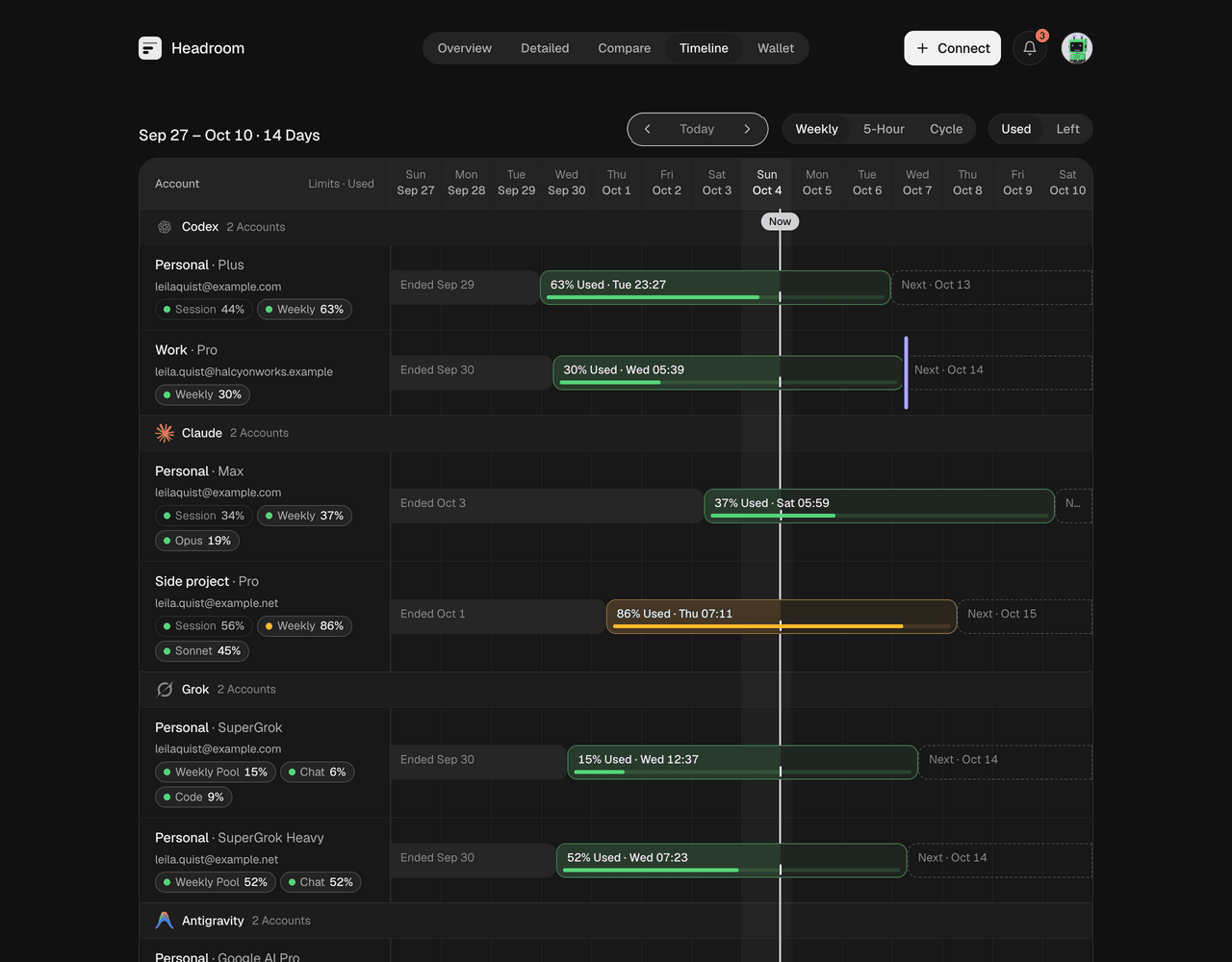 Timeline: limit windows on a two-week calendar