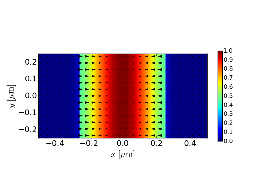 TM1 electric field