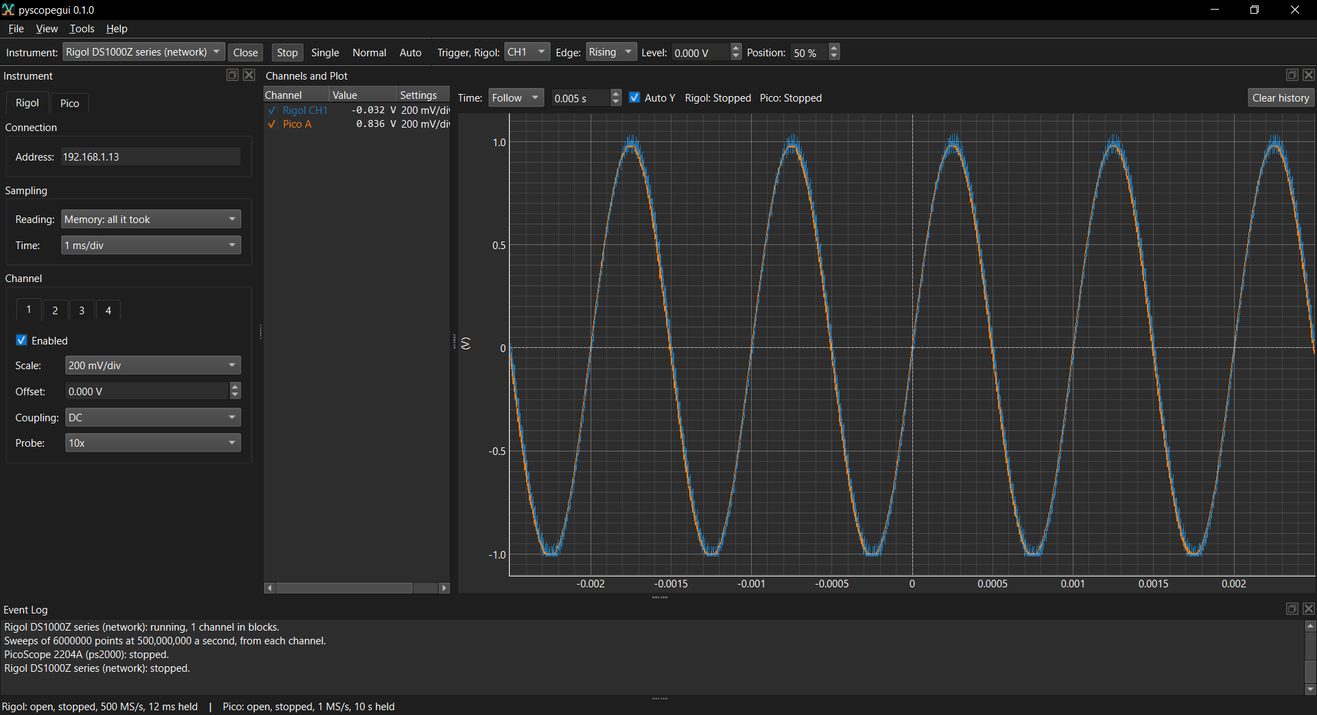 pyscopegui with a Rigol DS1054Z and a PicoScope 2204A open together: the same 1 kHz sine on a channel of each, drawn on one time axis around each scope's own trigger, with the Instrument pane, the channel list and the Event Log