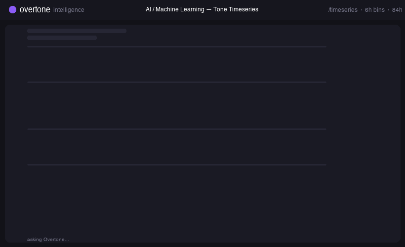 AI tone timeseries