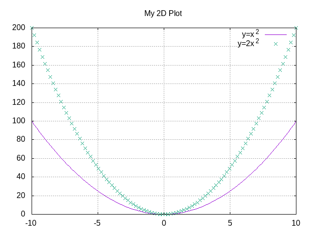 https://raw.githubusercontent.com/pietromandracci/gnuplot_manager/master/images/plot_functions-2.png