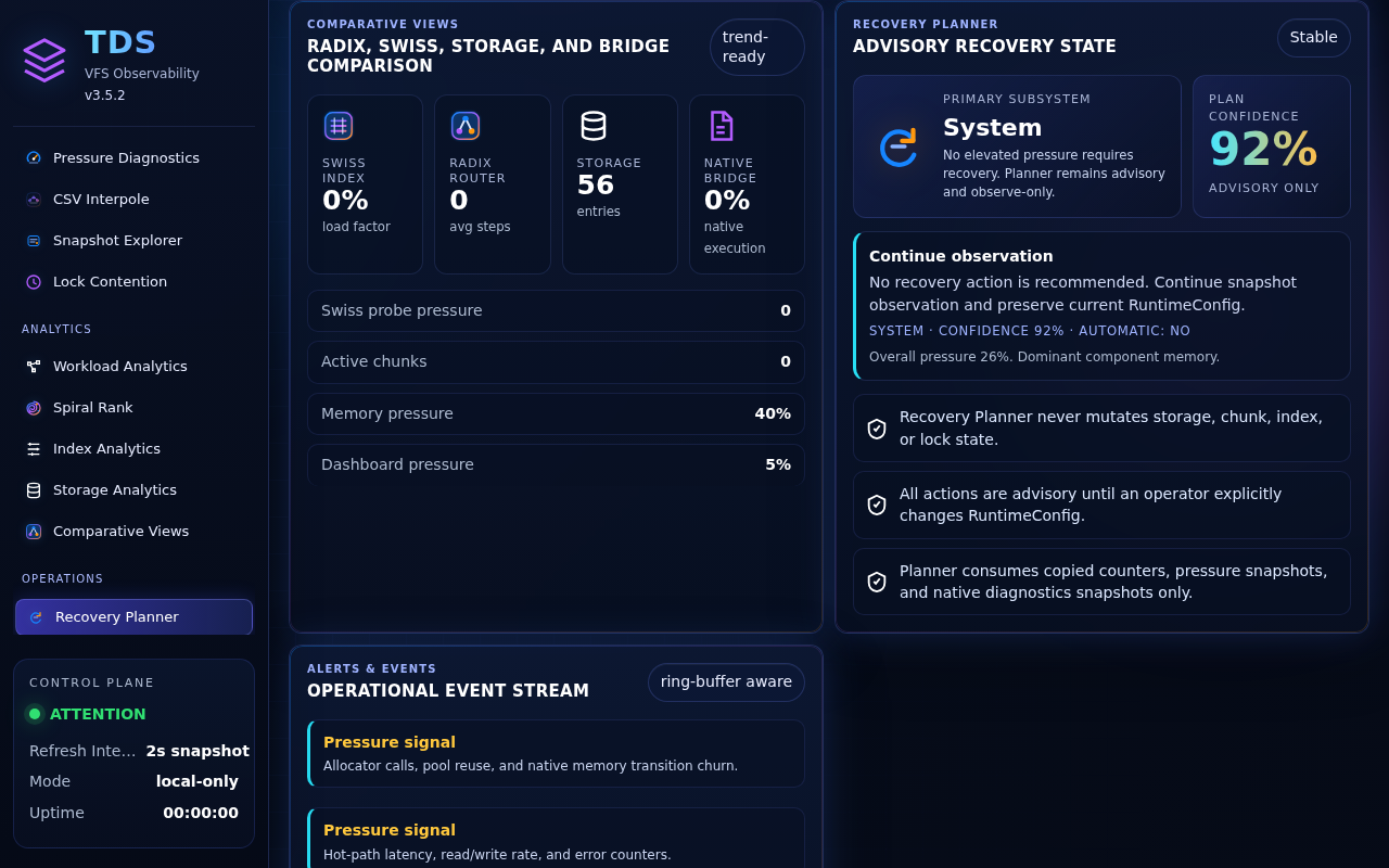 Staqtapp-TDS Browser page 15, Recovery Planner, selected in the navigation
