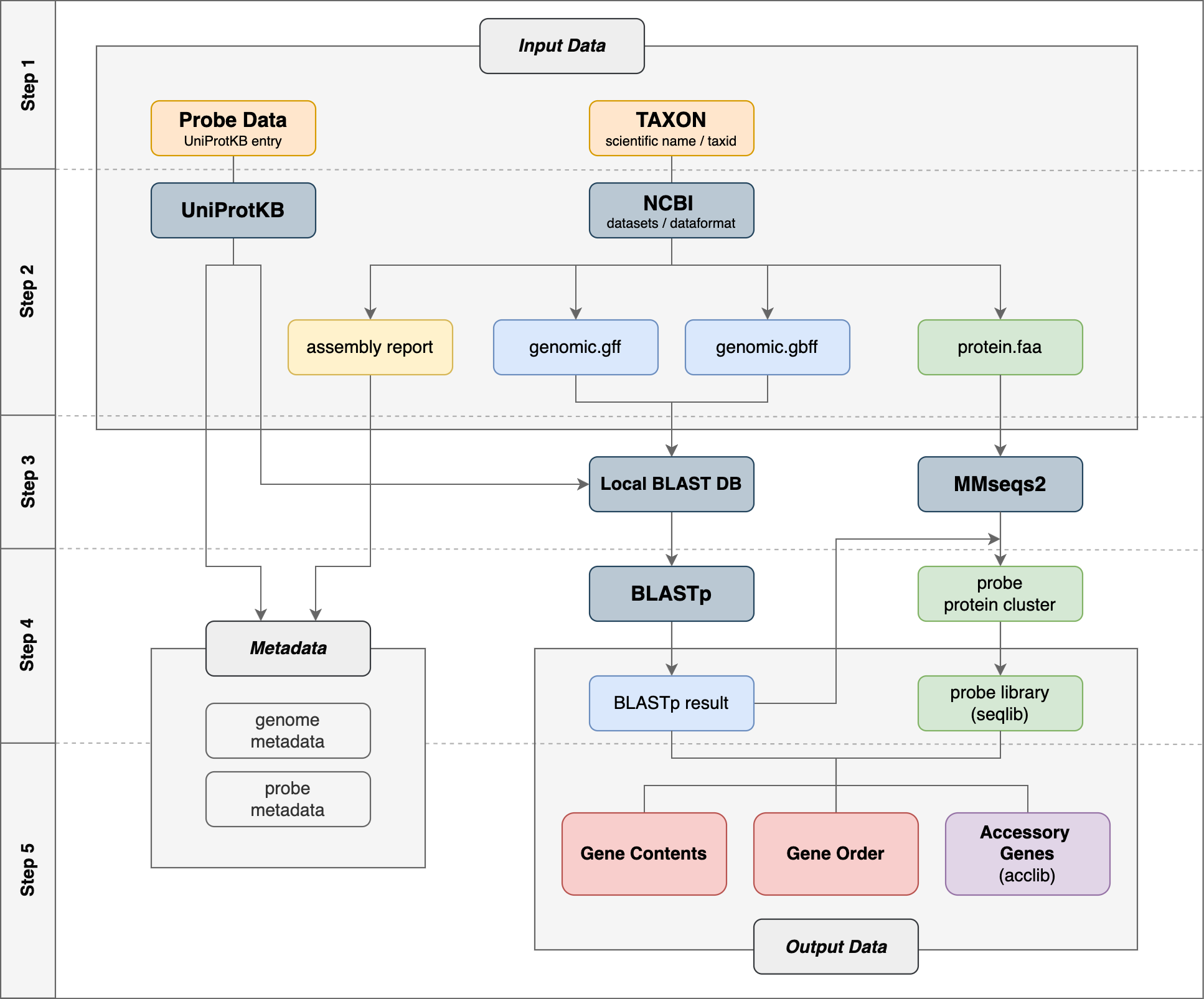 flowchart