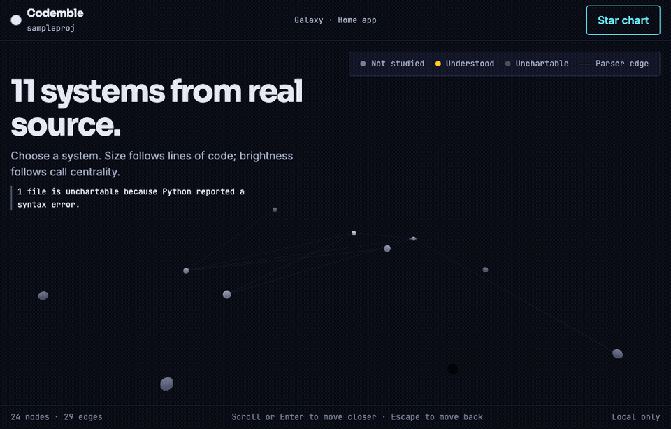 Codemble maps a project, enters Home, runs graph-derived checks, and lights the system