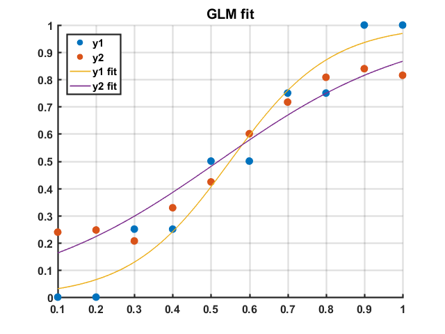 Example GLM