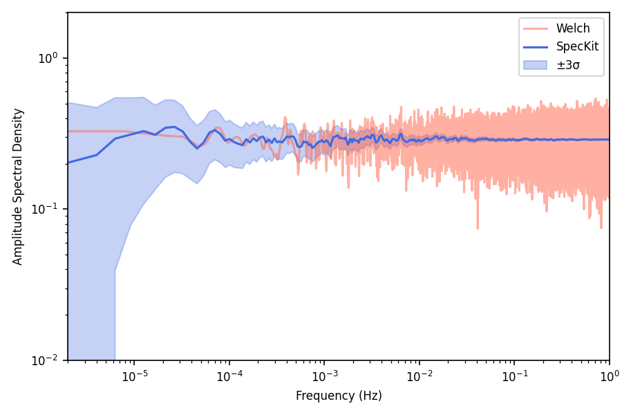 Example spectrum