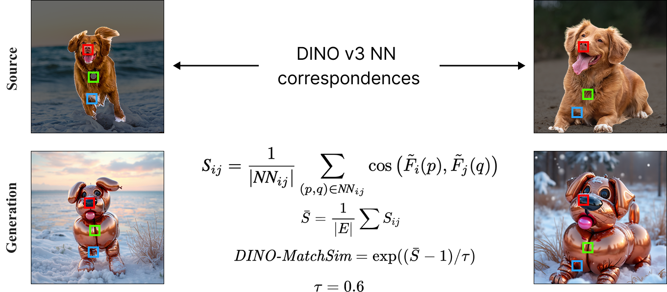 DINO-MatchSim
