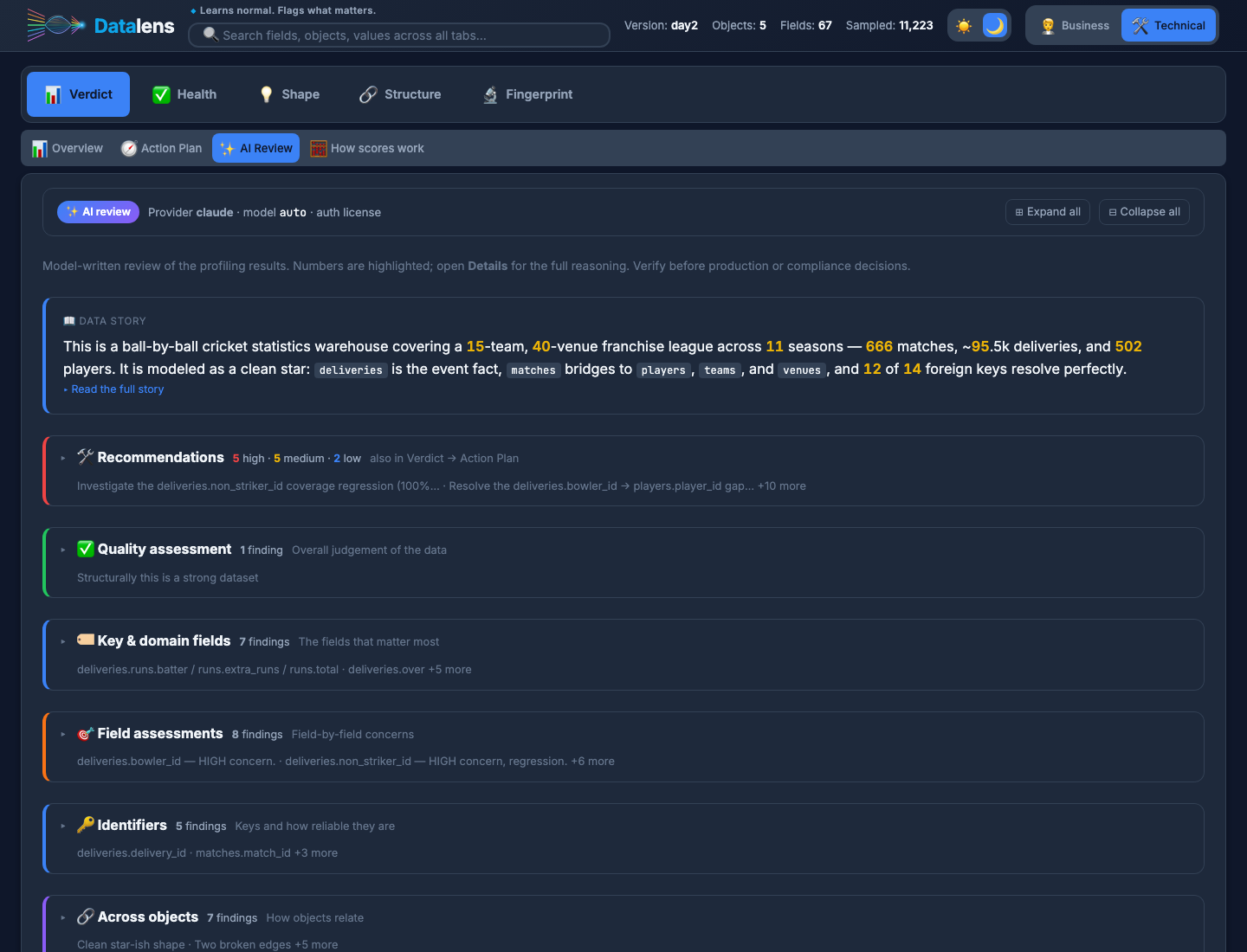 AI Review