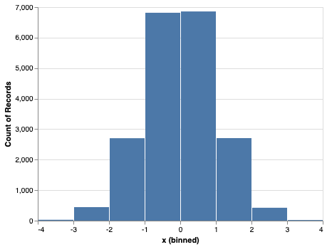 Altair Visualization