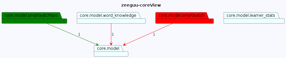 Zeeguu core view