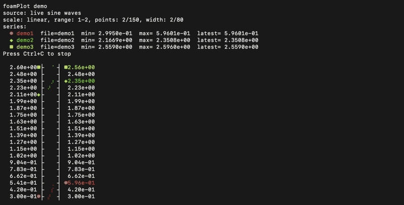 foamplot demo