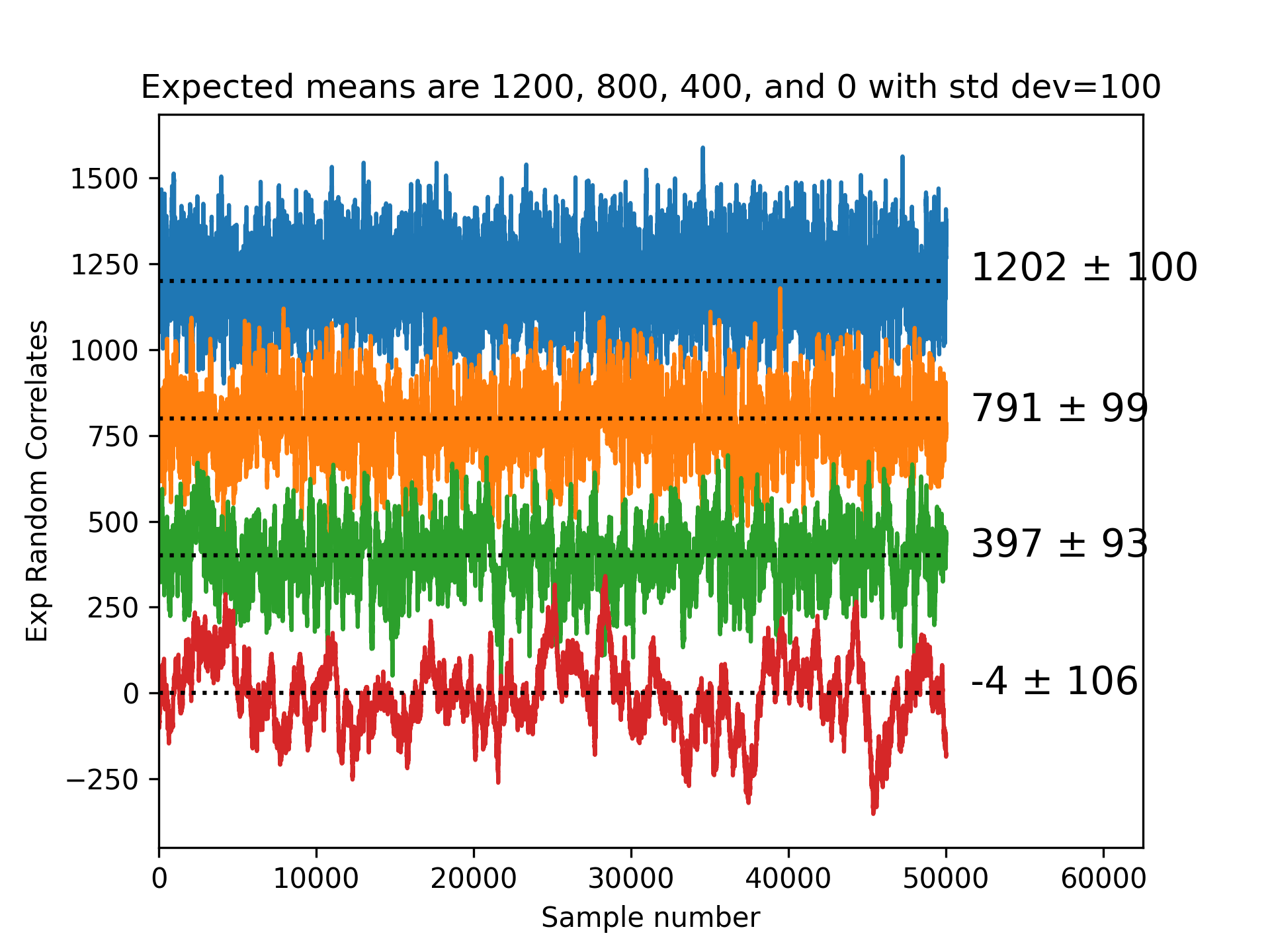 synthetic 1D speckle intensity profile