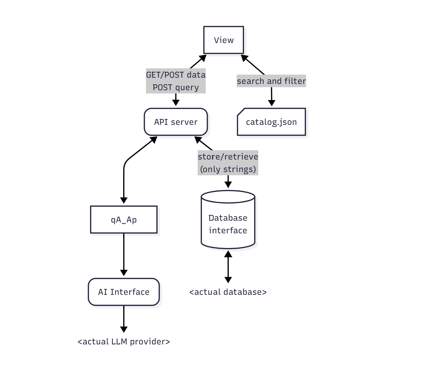 qA_Ap diagram