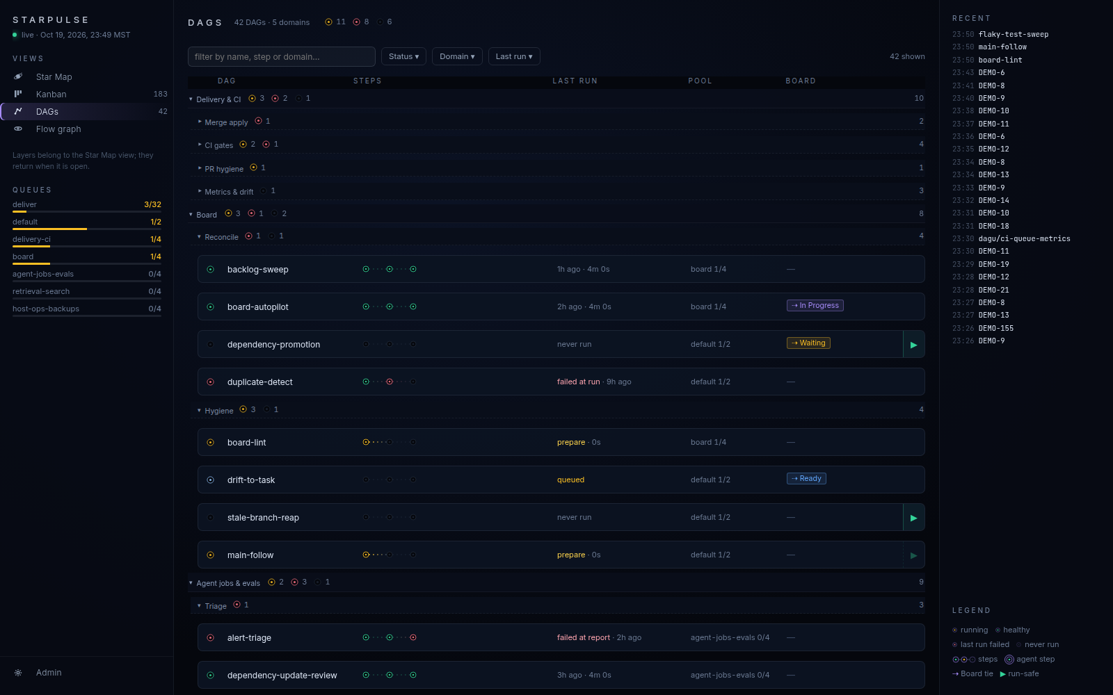 Workflow runs view