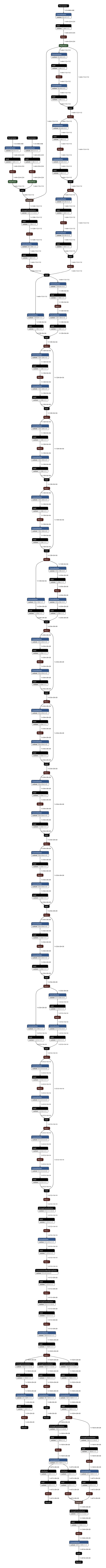 Resnet34_3inputs_448x448_20200609 xml