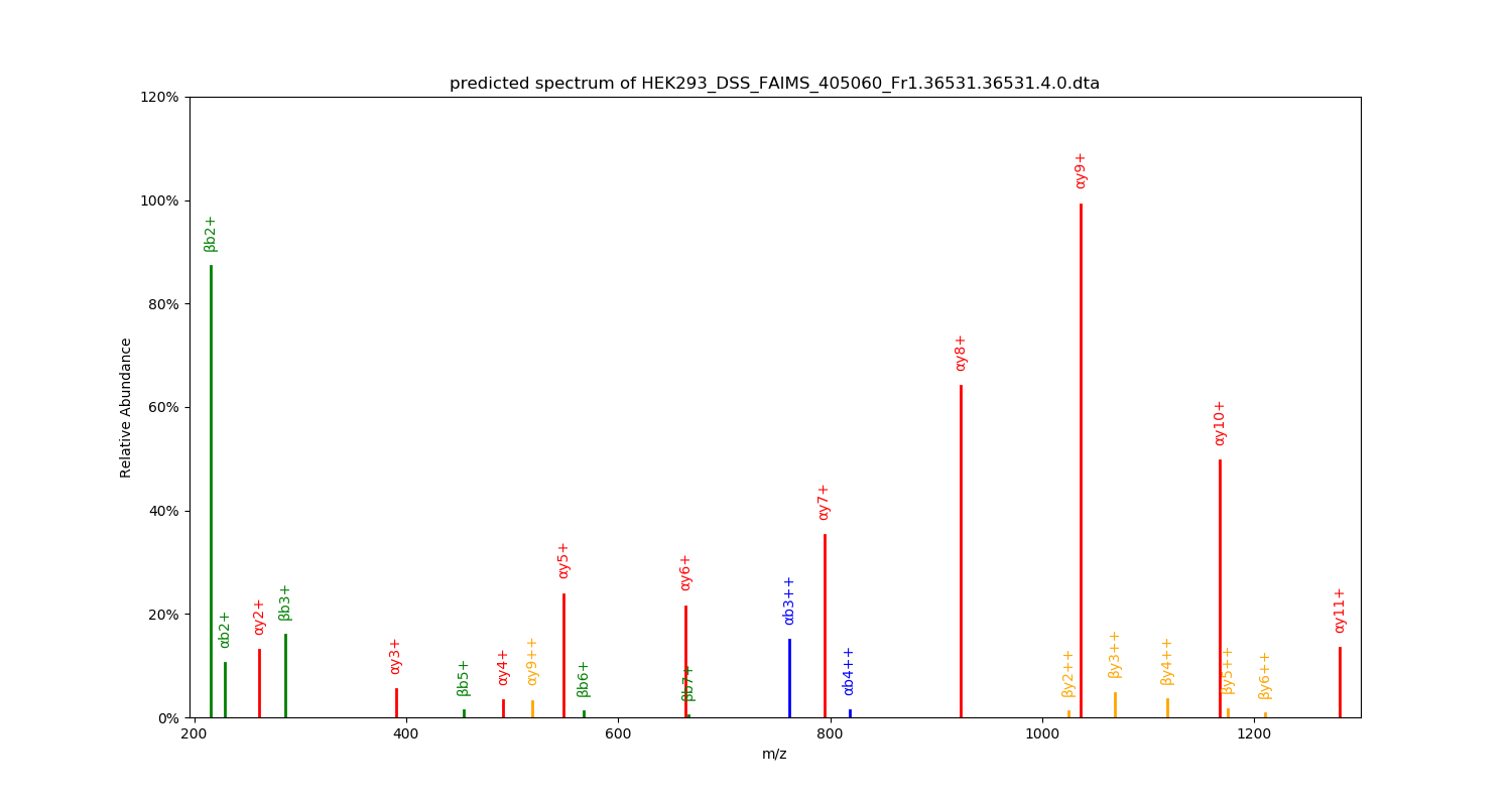 HEK293_DSS_FAIMS_405060_Fr1.36531.36531.4.0.dta.png