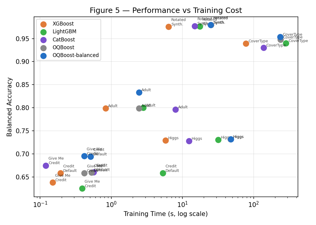 Perf vs Cost