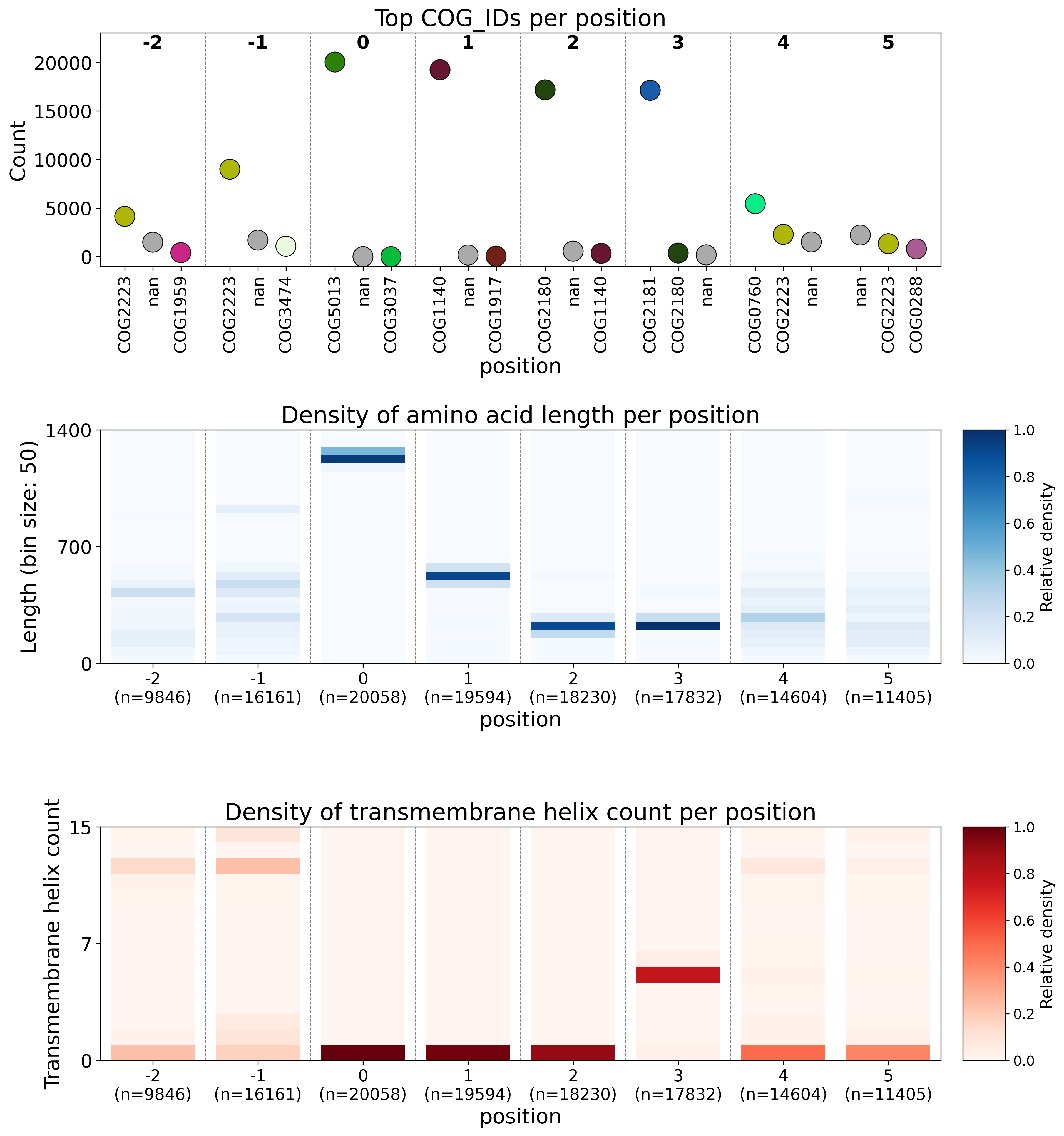Example CUGO plot, described in the legend below