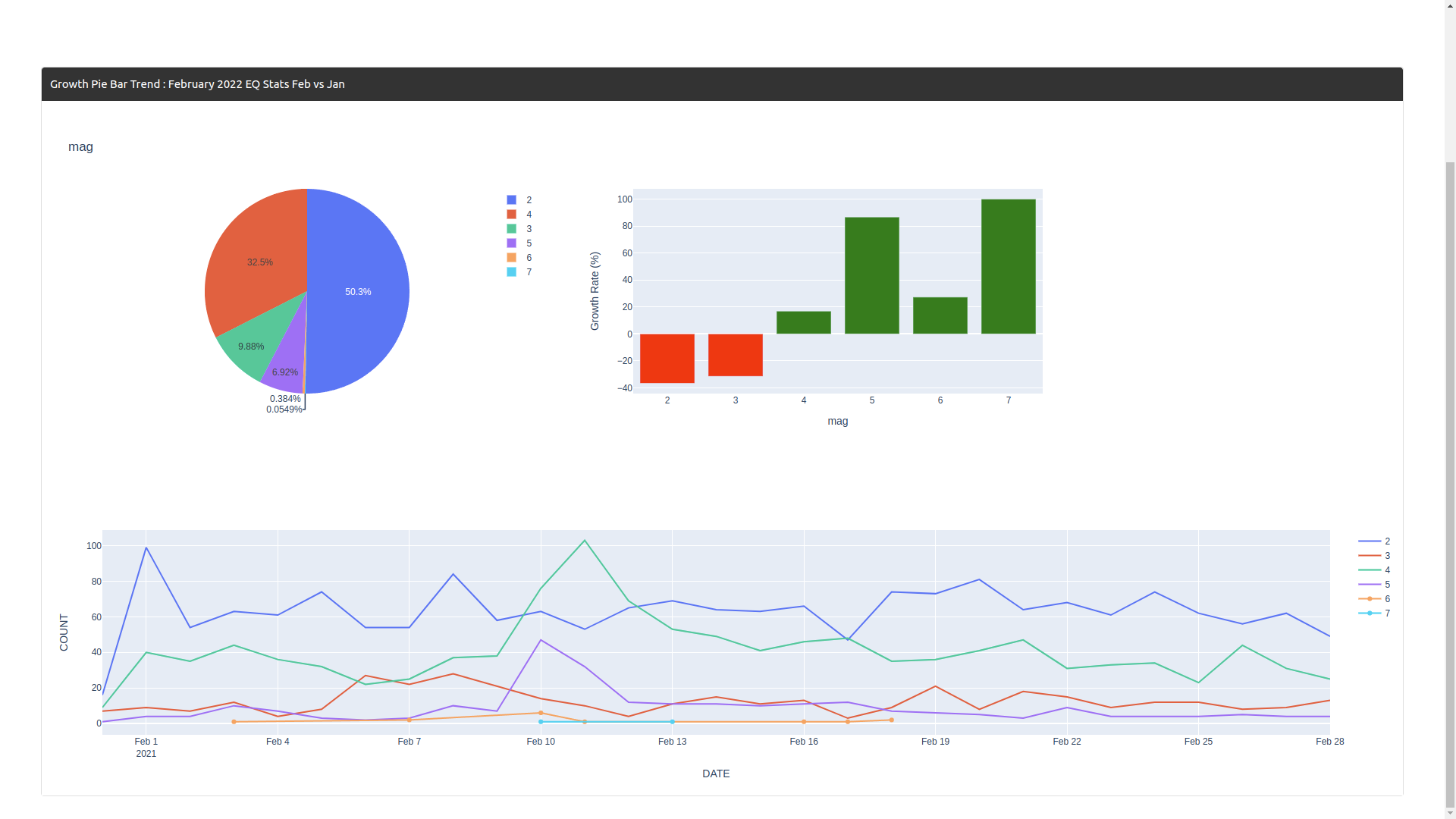 auto_analytics