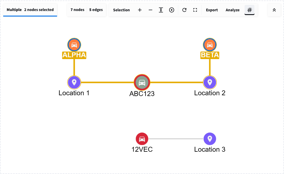 Shortest-path analysis highlights the four-edge route between ALPHA and BETA, leaving a separate connected group unchanged.