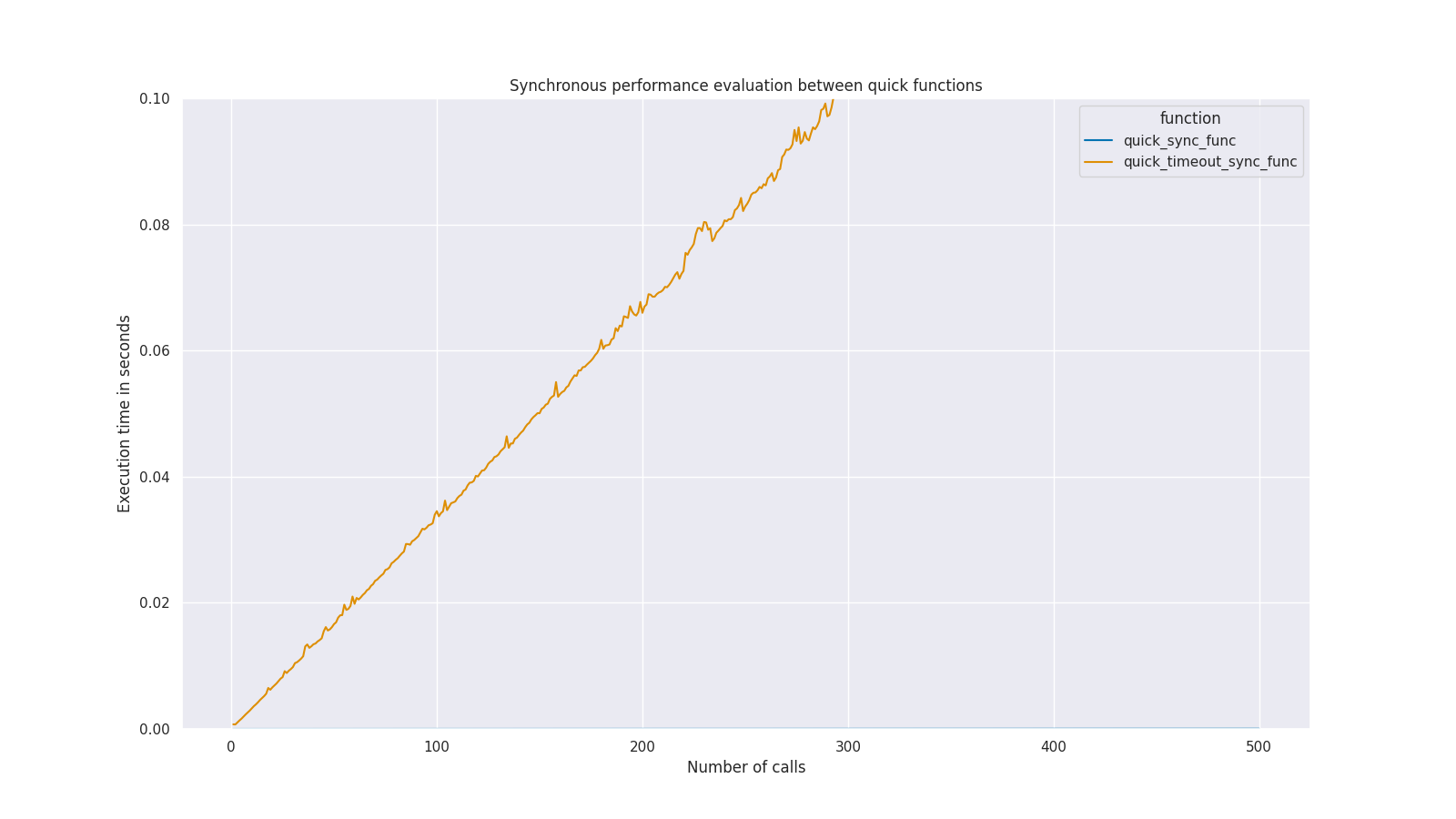 quick_sync_performance