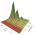 Avatar for pymzML from gravatar.com
