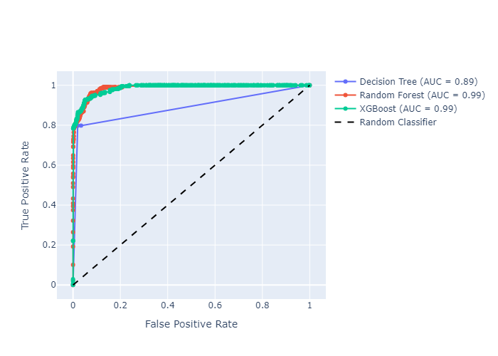 plot roc curve with thresholds annotations