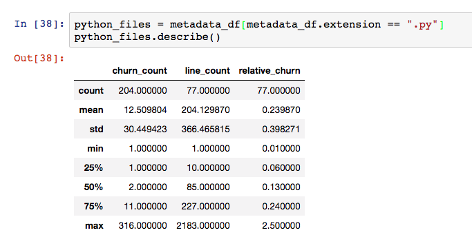 Pallets Project by file type Churn statistics