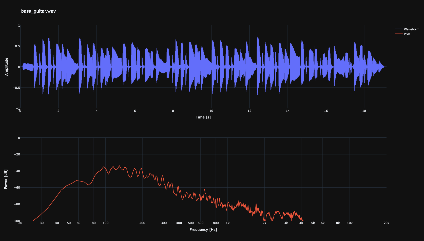 signal-plot