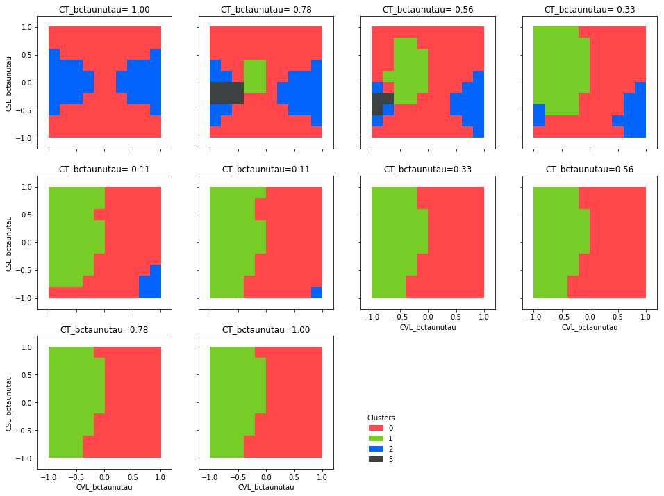 https://raw.githubusercontent.com/clusterking/clusterking/master/readme_assets/plots/fill_2d.png