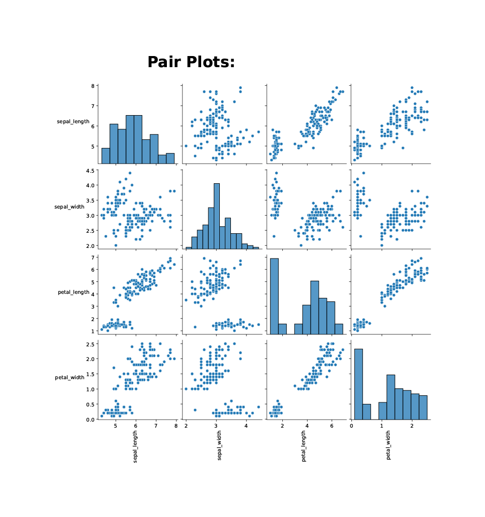 Scatter Pair Plot