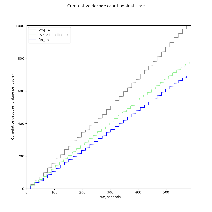 batch test performance