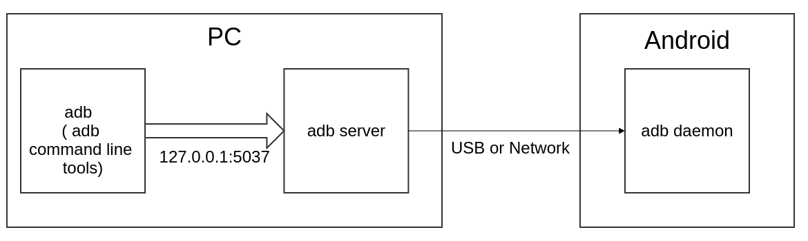 https://raw.githubusercontent.com/Swind/pure-python-adb/master/docs/adb_cli.png