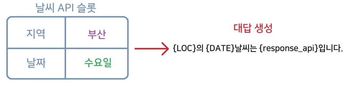 chatbot_response_generation