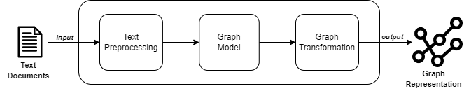 texto to graph pipeline