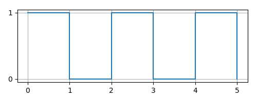 One variable one delay output