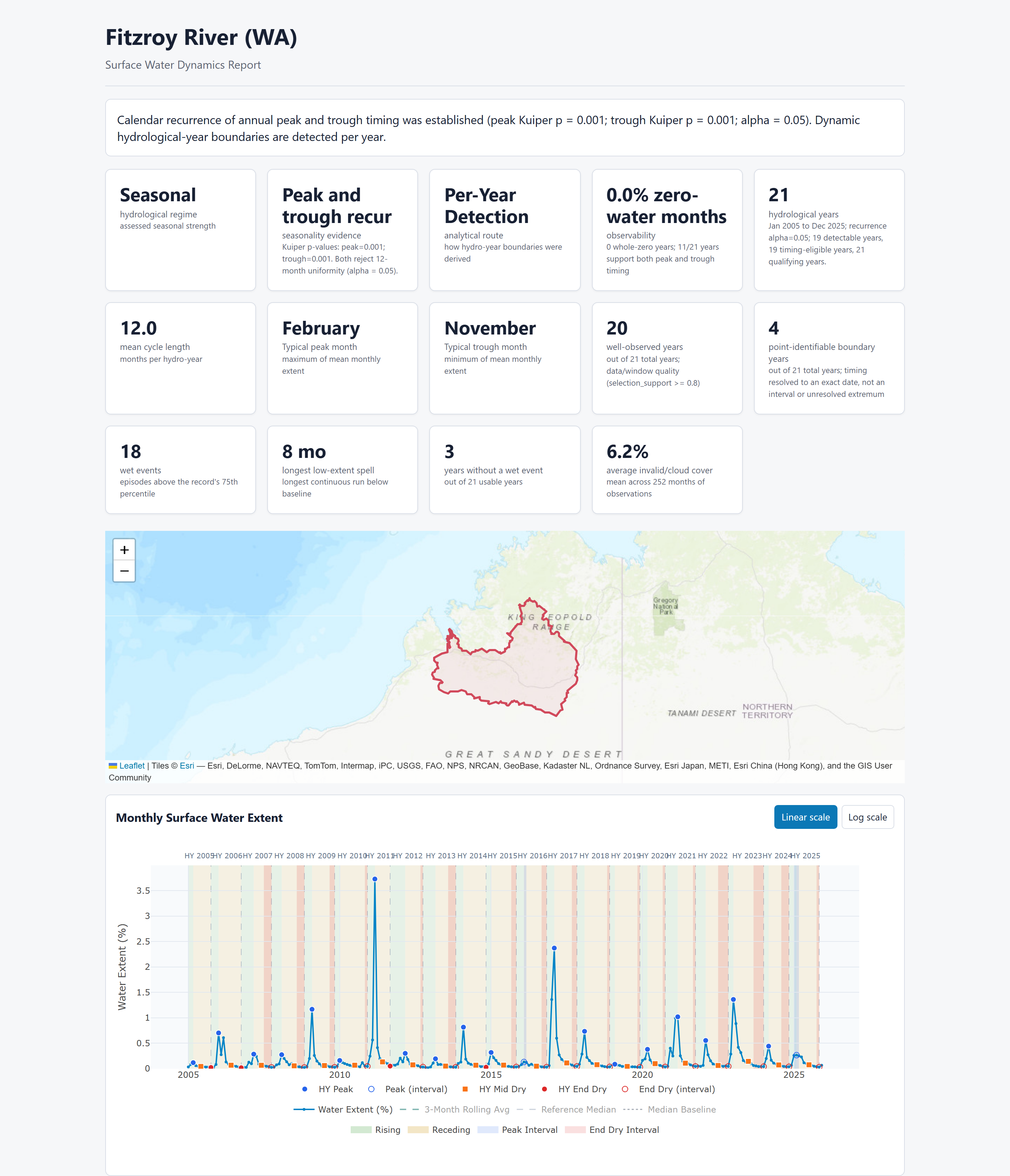 HydroSeason report preview
