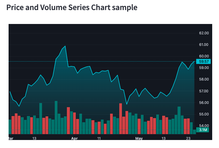 Price with Volume Chart
