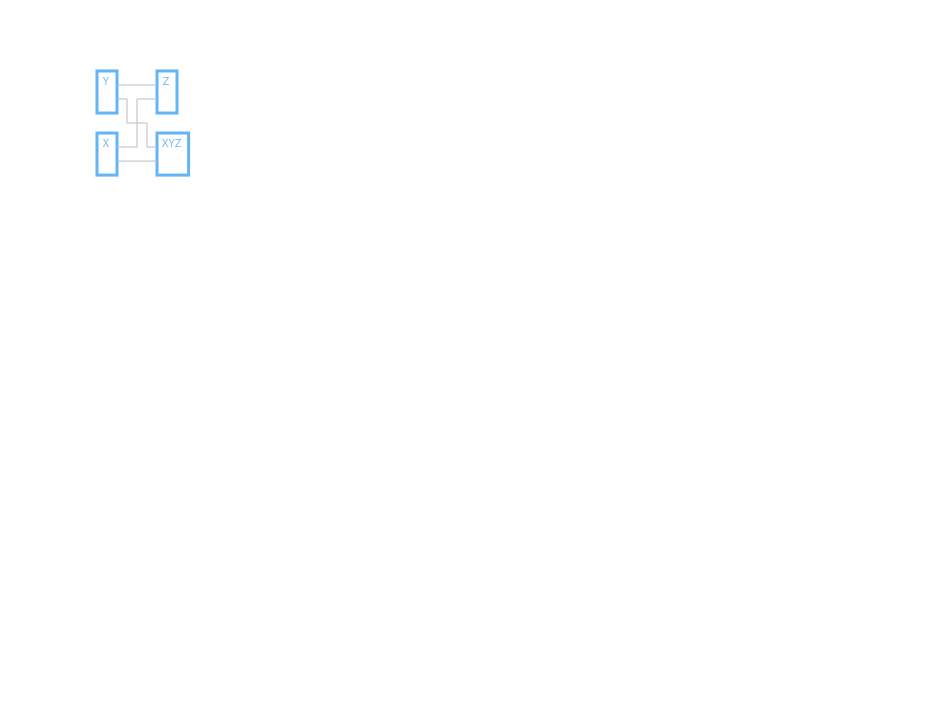 a screencast of displaying bar and scatter plots in a flowchart