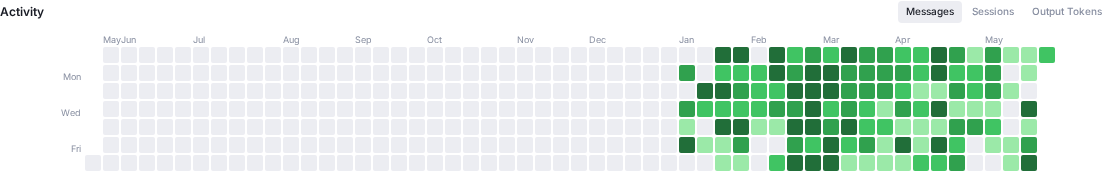 Heatmap
