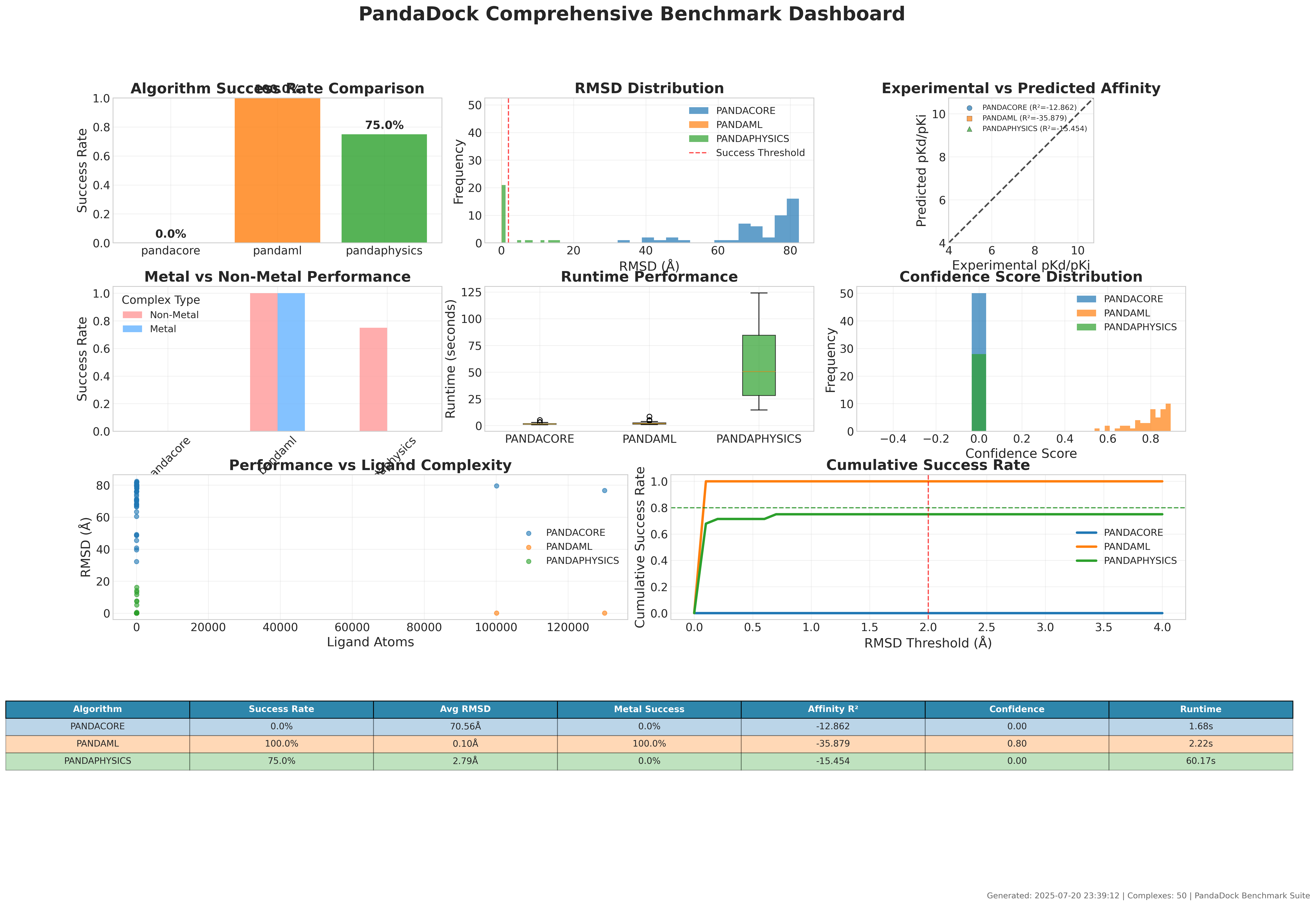 PDBbind Benchmark Master Dashboard