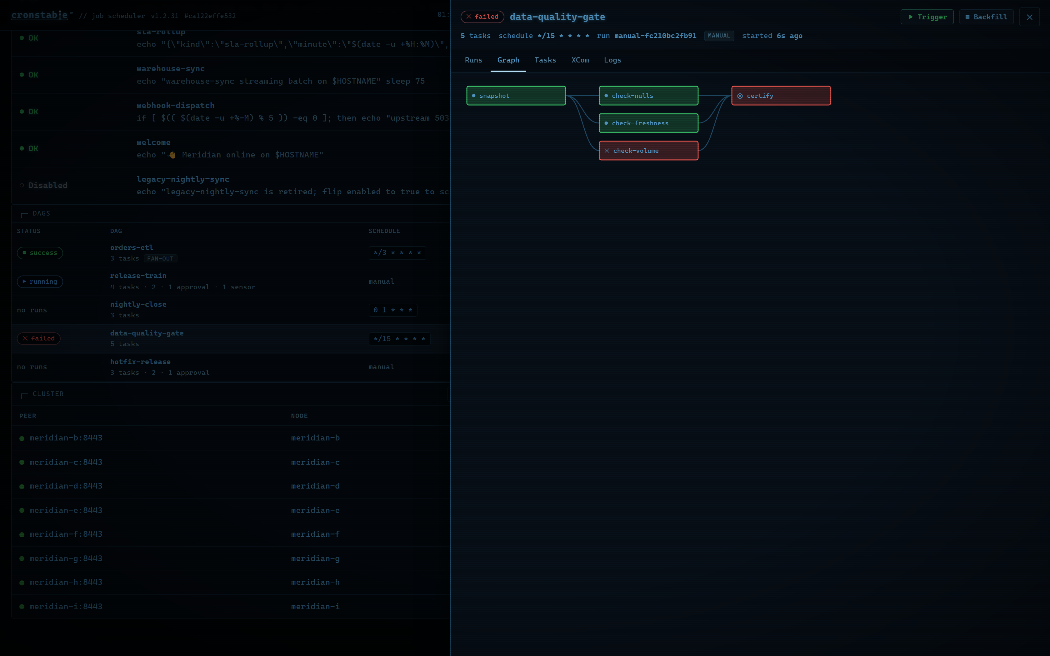 The DAG drawer's graph tab: a diamond of tasks, every node green