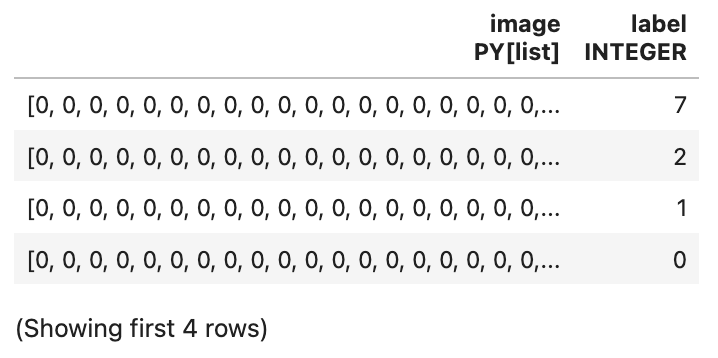dataframe of MNIST dataset with Python list of pixels