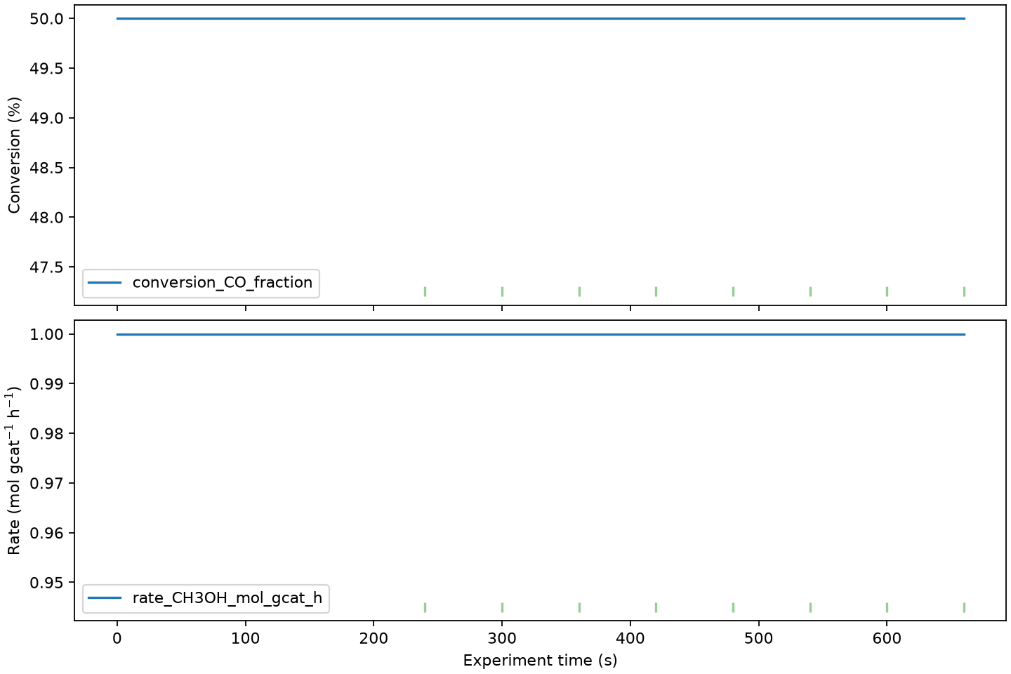 ReactorCheck internal-standard composition analysis