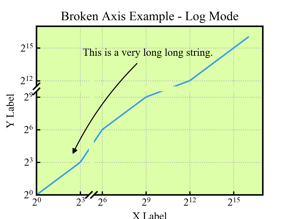 logscale_break.png
