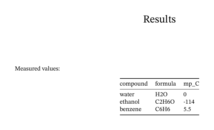 A CSV file rendered as a table