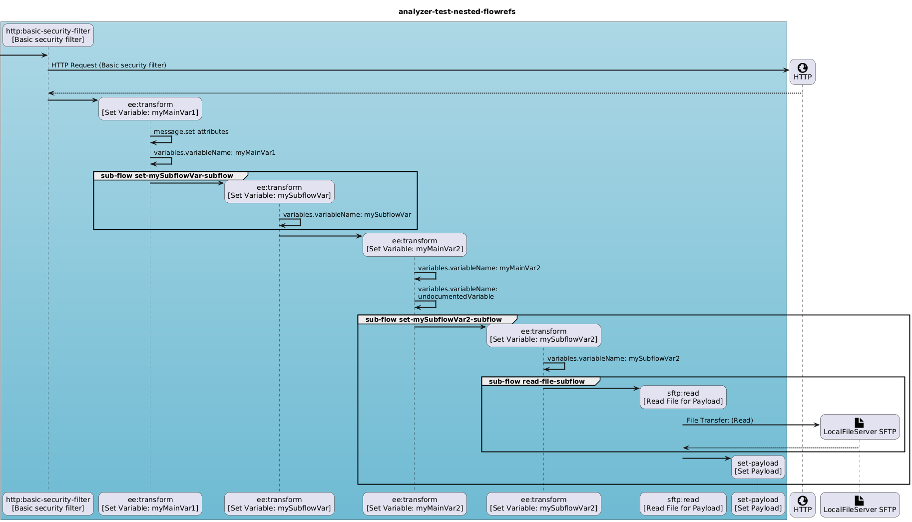 analyzer-test-nested-flowrefs-create-mode-true