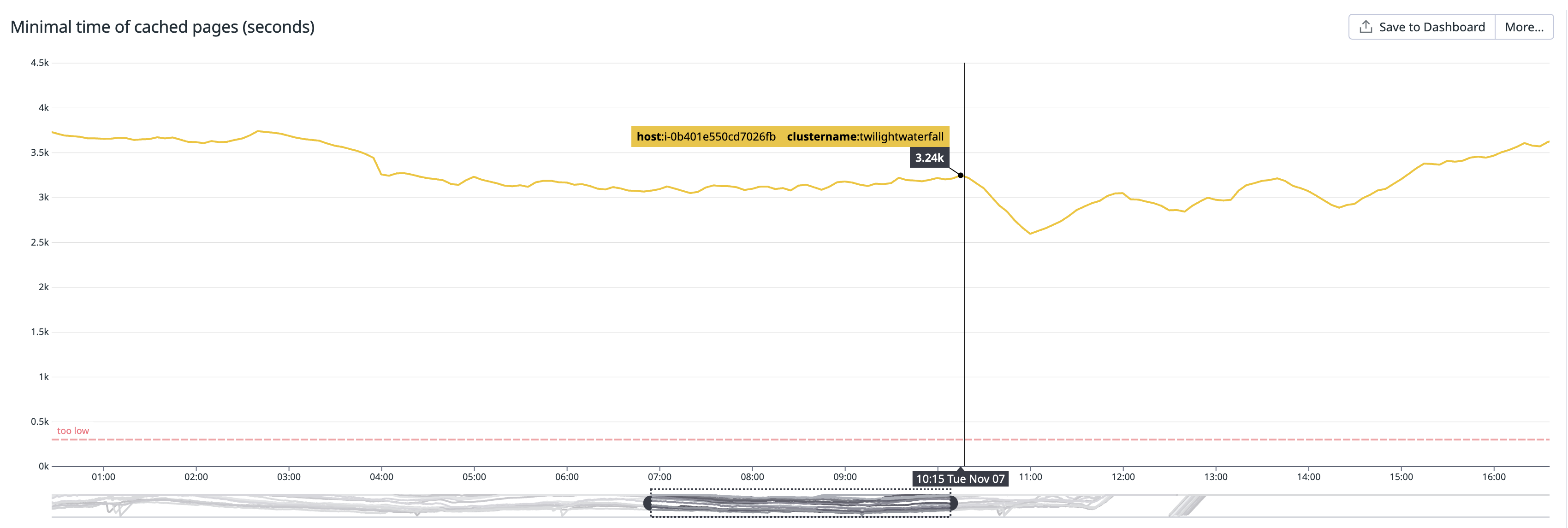 Screenshot 2023-12-01 at 05 02 52