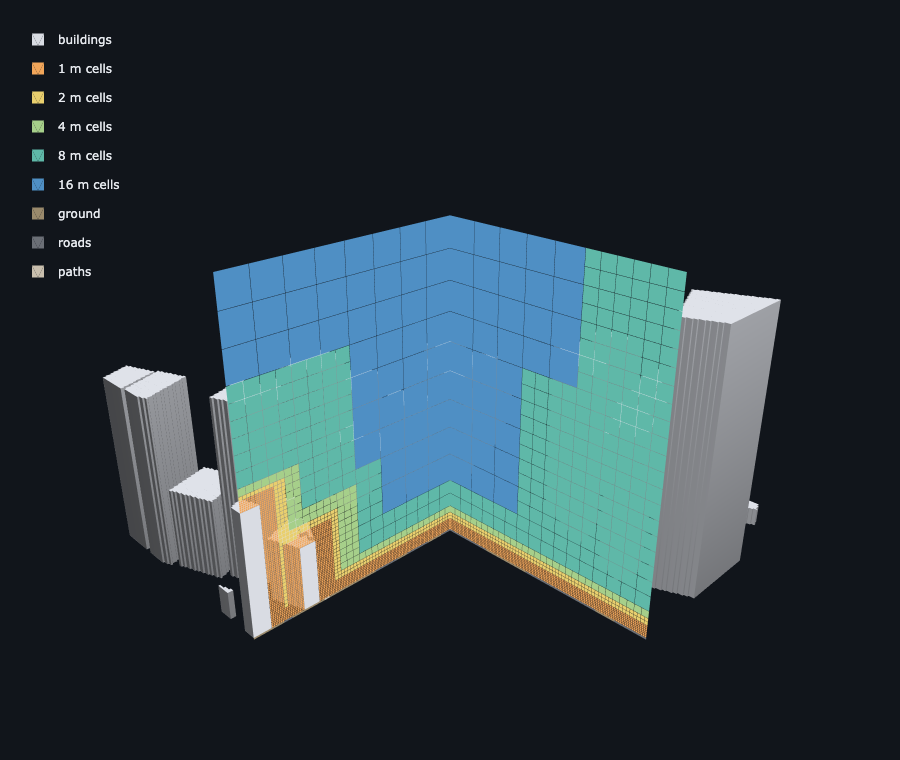 Octree cut-away: a 256 m block with one corner removed, cells coloured by size